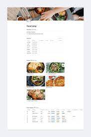 I Use This Template As A Database To Store All Of My Frequently Bought Groceries I Add The Price Frequency Bought In 2021 Meal Planning Template Food Recipe Template