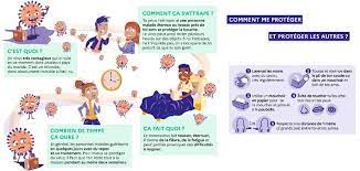 Protocole sanitaire relatif aux accueils collectifs de mineurs. Protocole Sanitaire A L Ecole Sainte Marie Ecole Sainte Marie Petit Mars