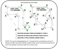 Wind Pressure Chart For Windows Doors Shutters