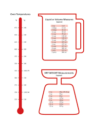 The Greedy Pinglet Kitchen Measurements Metric Conversion