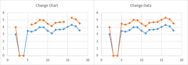 Vba Approaches To Plotting Gaps In Excel Charts Peltier