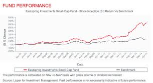 Ocbc bank (malaysia) berhad is an institutional unit trusts adviser (iuta) that distribute the unit trust scheme(s) from various unit. Amanahraya Unit Trust Fund Morningstar