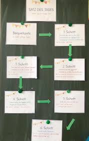 Material Dieschulinsels Webseite Satz Des Tages Deutsch Unterricht Unterricht Schule