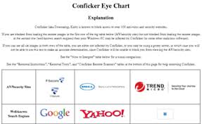 Conficker More Net Website Conficker Eye Chart