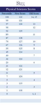 blood sugar level online charts collection