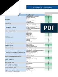 In other words, you can have two different user accounts for the same app using a single android. Coursera Coronavirus Response Program C4c Recommendations April2020 External 2 Pdf Amazon Web Services Big Data