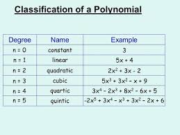 The First Column Shows A Sequence Of Numbers Second Column