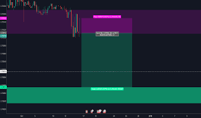 usdsar chart rate and analysis tradingview