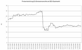 5 фраз в 3 тематиках. Https Www Bundestag De Blob 506760 Add55b2e1c9e0ecd616e208a447d8386 Europaeischer Emissionshandels Data Pdf