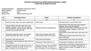 Soal aqidah kelas 9 semester 1. Contoh Soal Hots Akidah Akhlak Mts
