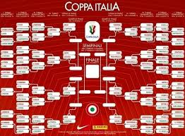 Coppa italia febbraio 1, 2021. Coppa Italia La Lazio Trionfa Per La Settima Volta Nella Sua Storia Numeri Calcio