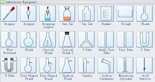 School Science Lab Equipment Suppliers