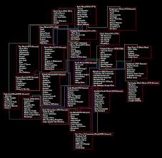 File Metal Genealogy Jpg Wikimedia Commons