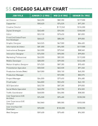 Chicago Salary Guide Sheet Click To Download The Full Guide From Artisan Talent Salary Guide Job Chart Career Guidance