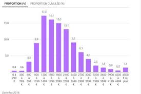 Retraite fonctionnaire 15 ans nouvelle loi. 62 Des Fonctionnaires Retraites Ont Une Pension Inferieure A 2100