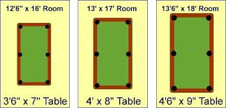 Pool Table Room Dimensions Thethinkaholics Com