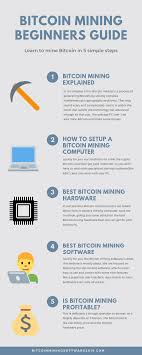 It works just like your online wallets. Bitcoin Mining Beginners Guide