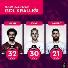 Jun 18, 2021 · süper lig'de geçtiğimiz sezonu gol kralı olarak tamamlayan 24 yaşındaki hücum oyuncusuna fenerbahçe ve galatasaray'ın ilgisi devam ederken avrupa'nın önemli kulüpleri de transferde. S Sport On Twitter Premierleague De 2017 18 Sezonunun Gol Krali Attigi 32 Gol Ile Mohamedsalah Olmustu Sizce 2018 19 Sezonunun Gol Krali Kim Olur Ssporttapl Goldenboot Harrykane Sergioaguero Https T Co A7mr3vw2pf