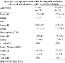 jpma journal of pakistan medical association