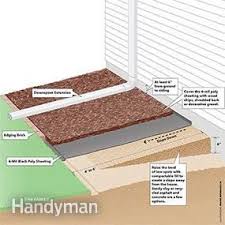 4 Steps To Fixing A Leaky Basement The Basic Solution Is Often The Best Solution Renovation De Sous Sol Finition De Sous Sol Relooking De Sous Sol