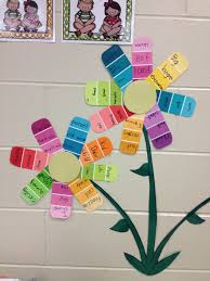 Synonym Garden So Cute And Easy Creative Teaching 4th Grade Writing Teaching Literacy
