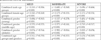 Table 1 From Determination Of Systolic Blood Pressure