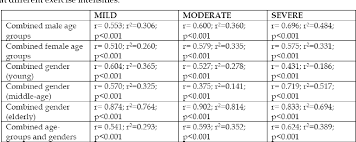 table 4 from determination of systolic blood pressure