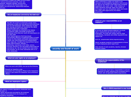 Federal security service l.l.c is a sira certified security services provider operating in the uae, established in 2012. Security And Health At Work Mindmap Eksempel