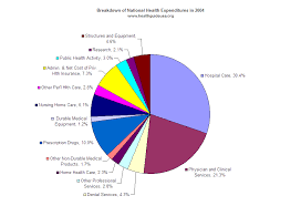 Medical Malpractice Lawsuits And Health Care Costs Helian