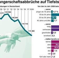 Jedes jahr kommen hunderte frauen über die grenze, weil ungewollt schwangere in polen keine hilfe erhalten. Abtreibung Warum Leonid Leben Durfte Welt