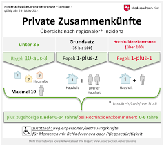 Selbst zweifach geimpfte personen können sich mit corona anstecken. Alltag In Zeiten Des Coronavirus Antworten Auf Haufig Gestellte Fragen Portal Niedersachsen
