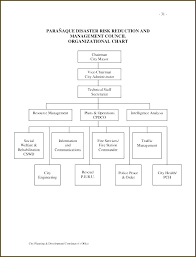 Fire Department Organizational Chart Template Freshpass Me