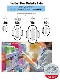 The organisation is tackling two core humanitarian issues at once, a lack of access to appropriate health care information and products, and the rate at which young girls in africa drop out of schooling. Sanitary Pads Why The Debate On Menstrual Health In India Needs To Go Beyond Pad Tax The Economic Times