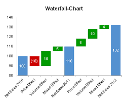 waterfall chart for excel