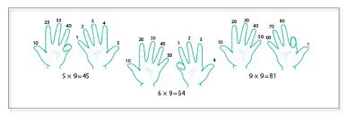 Nine times one is equal to nine. Six Helpful Strategies For Learning Times Tables Blog Schofield And Sims