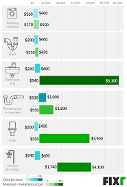 Check spelling or type a new query. 2021 Cost To Plumb A Bathroom Plumbing Cost For Bathroom Remodel