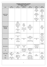 This assessment includes going from the head, down to the toes and checking for any signs and symptoms of injury or illness. Laerskool Doringkloof Primary Assessment Plan