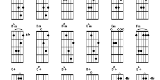 a comprehensive guide to reading guitar chord diagrams