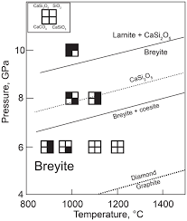 Diamond series xml csa report: Ejm Breyite Inclusions In Diamond Experimental Evidence For Possible Dual Origin