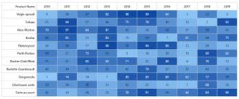 html5 jquery heatmap chart syncfusion