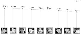 Hyunjin 5 11 Seungmin 5 10 Woojin 5 10 Minho 5 9 Felix 5 8 Chan 5 8 Jeongin 5 7 Jisung 5 6 Changbin Stray Kids Seungmin Felix Stray Kids Stray