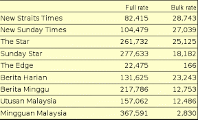 Critically, with the fragmented media landscape, abc malaysia does not. Nst Now A Kids Paper Sells Below 90 000 Uppercaise