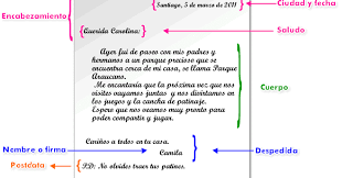 Las cartas formales pueden tener muchos motivos, para lo cual es importante conocer el fin de la misma. Text Types La Carta Formal Luna Profe