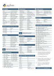 Image Result For Python Datetime Cheat Sheet Python Cheat Sheet Python Programming Computer Programming