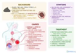 Image result for blood in stool human poop