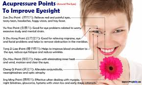 Acupressure For Eyes 17 Acupressure Points To Improve