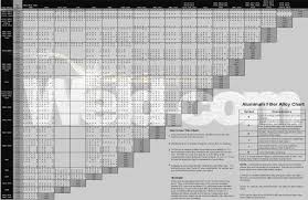 58 perspicuous welding electrode selection chart