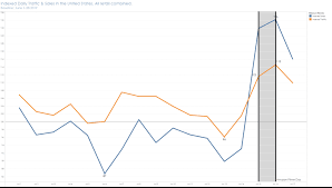 It is celebrated on august 26 and is a religious holiday to show repentance to god. Amazon Prime Day 2021 3 Important Trends To Watch Criteo
