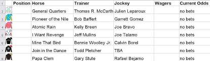This guide will take you through the intricacies of the sport, from its early days through to modern times. Betting Pool Spreadsheet For The Kentucky Derby 2014 Kentucky Derby Kentucky Derby Betting Kentucky