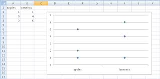 Excel Scatter Chart With Grouped Text Values On The X Axis
